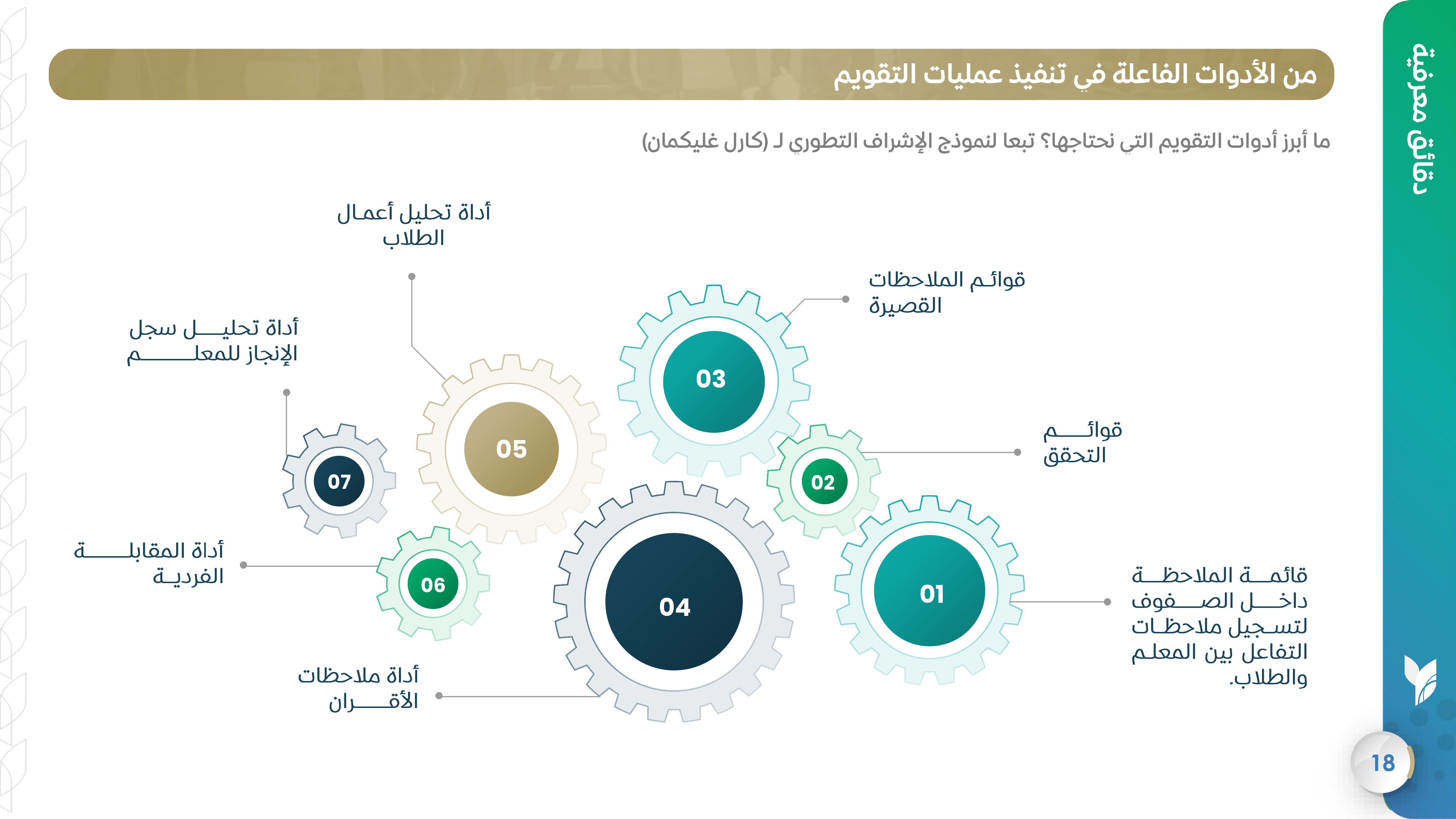 من الأدوات الفاعلة في تنفيذ عمليات التقويم